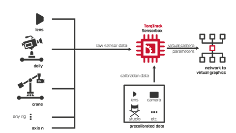 dataflow