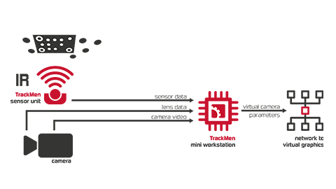 dataflow