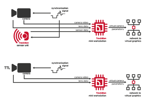 dataflow